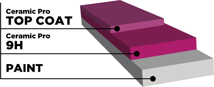 Ceramic Pro